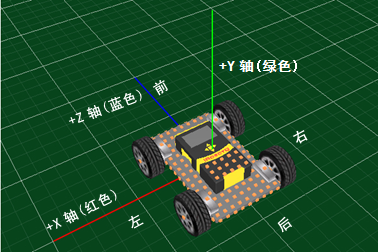 萝卜圈仿真坐标系统