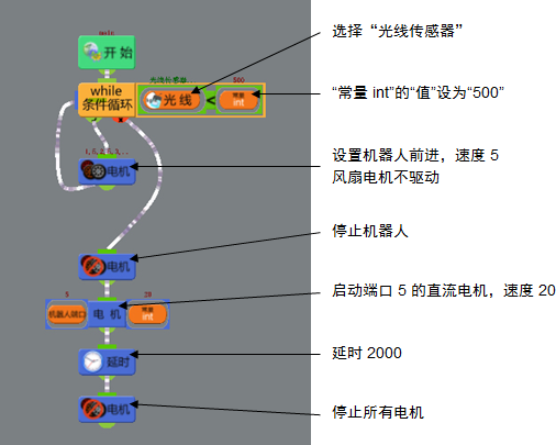 “程序-实例-风扇叶”流程及属性设置