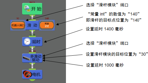 “程序-实例-滑杆程序”流程及属性设置