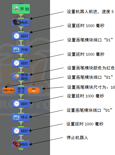 “程序-实例-画线程序” 流程及属性设置