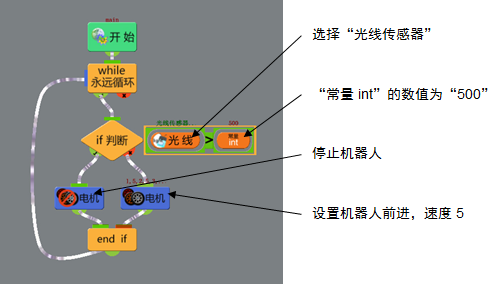 “程序-实例-光线传感器”流程及属性设置