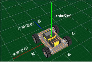 萝卜圈仿真坐标系统