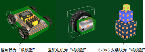 根模型