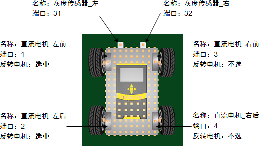 “直流电机”和“灰度传感器”属性设置